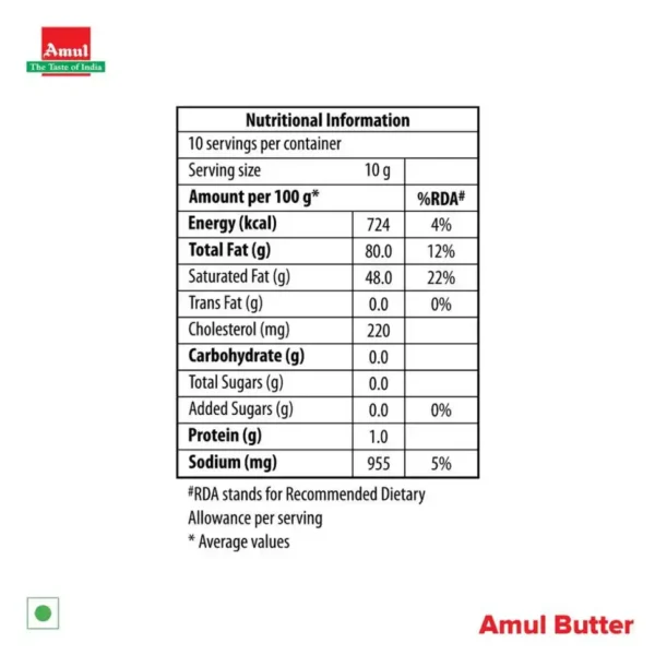 Amul-Salted-Butter (2) Amul Salted Butter