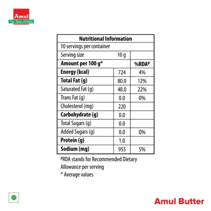 Amul-Salted-Butter (2) Amul Salted Butter