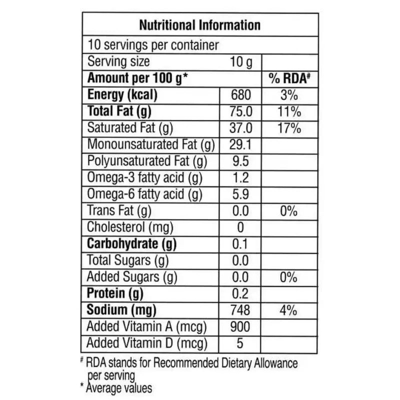 Delicious-Fat-Spread-Cholesterol-Free (2) Delicious Fat Spread - Cholesterol Free